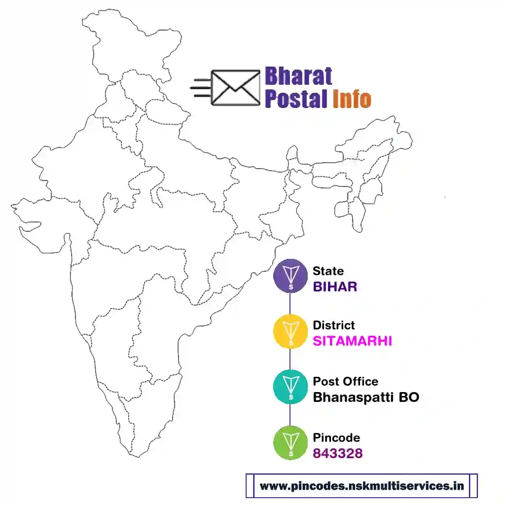 bihar-sitamarhi-bhanaspatti bo-843328